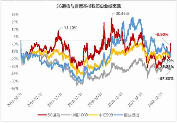 拥抱“数字经济”，把握5G投资新机遇