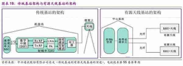 信息科技产业前瞻：5G、半导体、物联网、人工智能行业深度分析