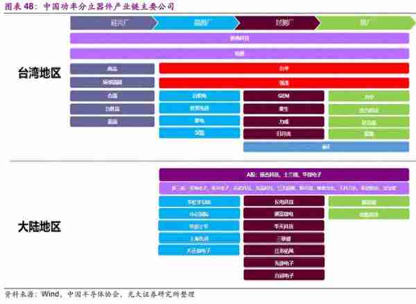 信息科技产业前瞻：5G、半导体、物联网、人工智能行业深度分析