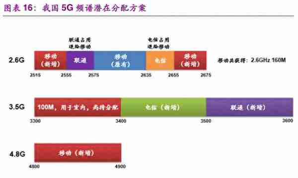 信息科技产业前瞻：5G、半导体、物联网、人工智能行业深度分析