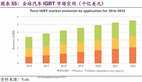 信息科技产业前瞻：5G、半导体、物联网、人工智能行业深度分析