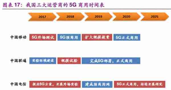 信息科技产业前瞻：5G、半导体、物联网、人工智能行业深度分析