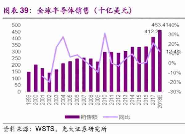 信息科技产业前瞻：5G、半导体、物联网、人工智能行业深度分析