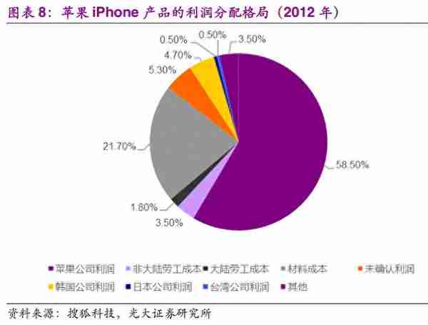 信息科技产业前瞻：5G、半导体、物联网、人工智能行业深度分析