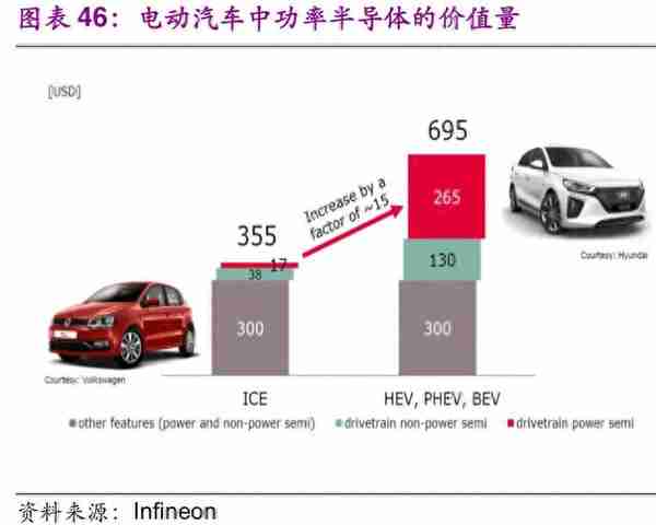 信息科技产业前瞻：5G、半导体、物联网、人工智能行业深度分析