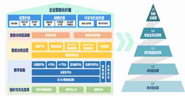 中国首个企业智能化成熟度榜单正式发布 “领跑100”开启案例征集