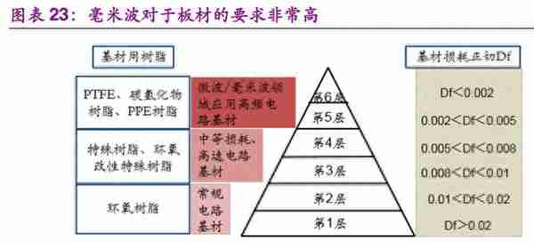 信息科技产业前瞻：5G、半导体、物联网、人工智能行业深度分析