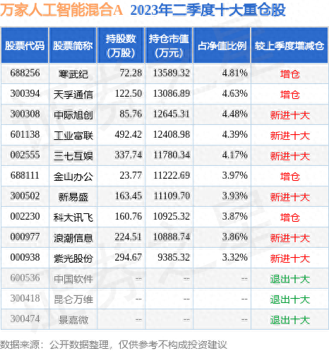 9月12日博创科技涨6.90%，万家人工智能混合A基金持有该股