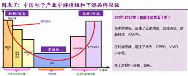 信息科技产业前瞻：5G、半导体、物联网、人工智能行业深度分析