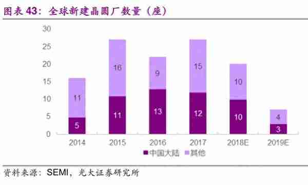 信息科技产业前瞻：5G、半导体、物联网、人工智能行业深度分析